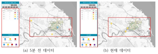 시간 이동에 따른 정보 변경