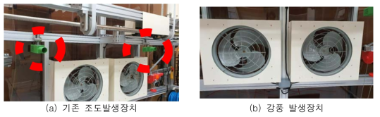 조도 및 강풍 발생장치