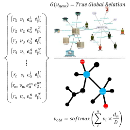 관계추출 모델 두 번째 모듈: 전역 관계추출용 지식 그래프 생성기