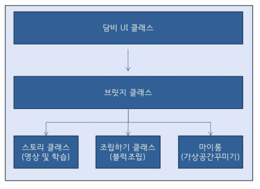 UI 클래스 구조