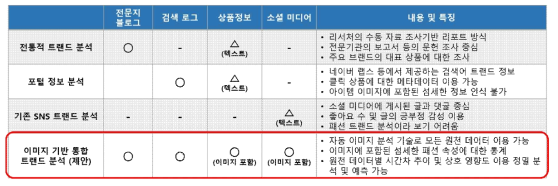 기존 서비스와의 차별점