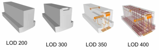 BIM Forum에서 정의한 LOD(Level of Development) 정의