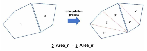 triangulation 작업에 대한 겉면적 변화 없음의 예시