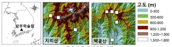 조류 모니터링 지역