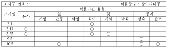 현장조사표: 예시