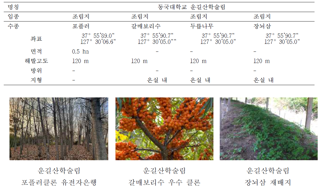 동국대학교 운길산학술림 교육실습지 4개소 현황 및 전경