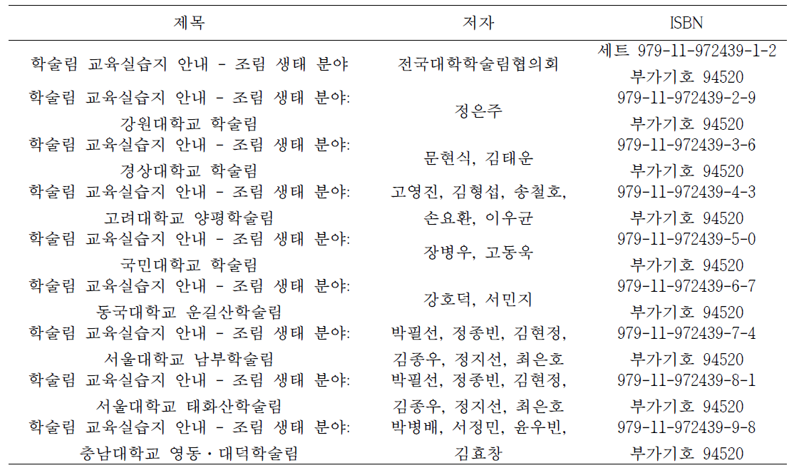 조림·생태 분야 교육실습지 안내서 출판 목록