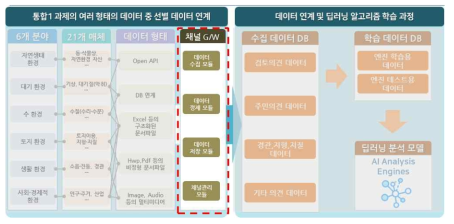 연계 인터페이스 모듈 (채널GW) 개념도