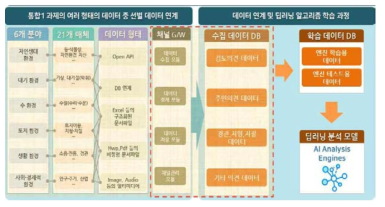 매체별 데이터 연계수집 모듈