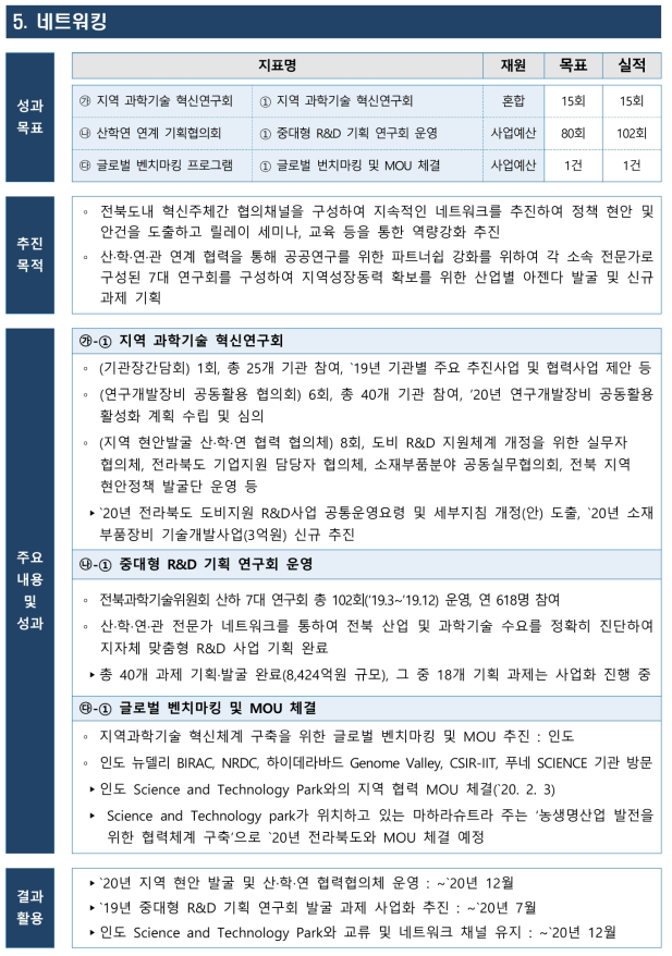 ’19년 네트워크 분야 세부사업 성과 총괄표