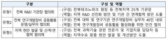 2019년 지역과학기술혁신연구회 구성 및 주요역할