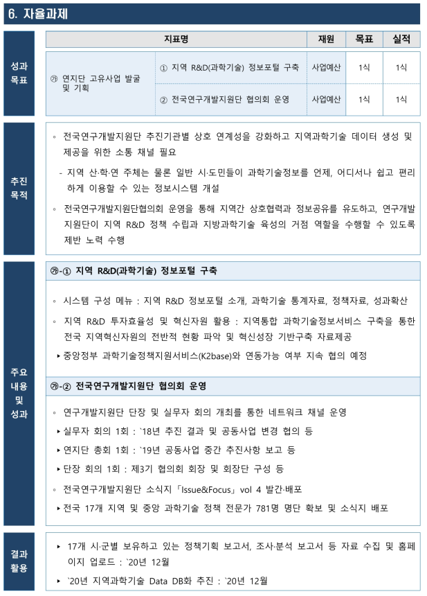 ’19년 자율과제 분야 세부사업 성과 총괄표