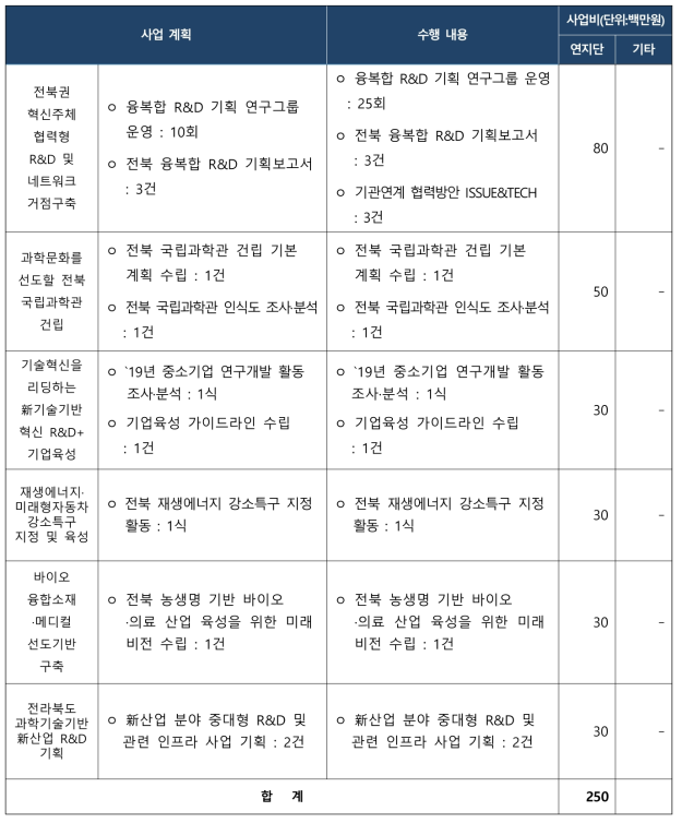 新과학기술중심 지역혁신 4개년 실천계획 수행내용