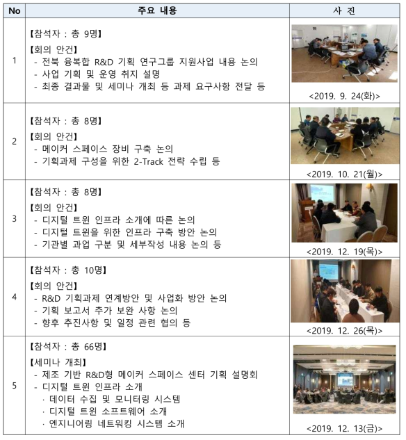 제조기반 R&D형 메이커 스페이스 센터 구축 기획 연구그룹 운영 결과 요약