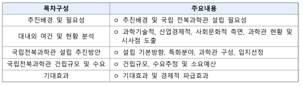 과학관 기본계획 목차구성