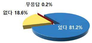 전북 국립과학관 건립 필요성