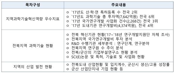 전라북도 과학기술 기반 분석 내용