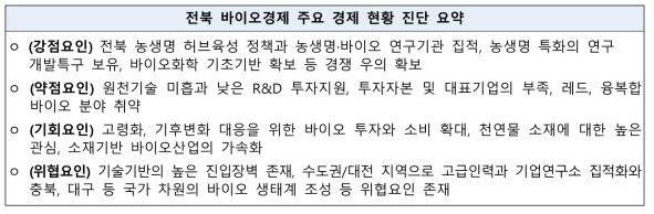 전북 바이오경제 주요 산업/경제 현황 진단 내용 요약