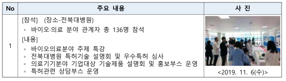 바이오·의료 분야 특허 기술 박람회 주요 내용