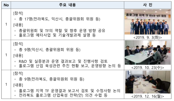 홀로그램 기술개발사업 기획