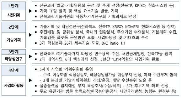 소형해양무인시스템 실증 플랫폼 구축 사업 수주 활동 요약