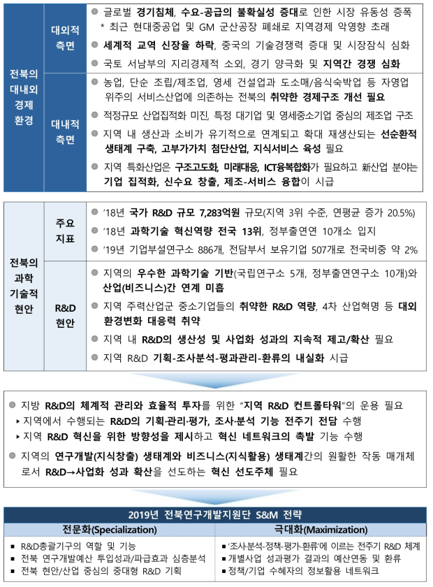 전북연구개발지원단의 추진 필요성