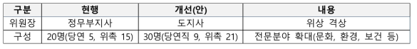 전북과학기술위원회 개편 사항