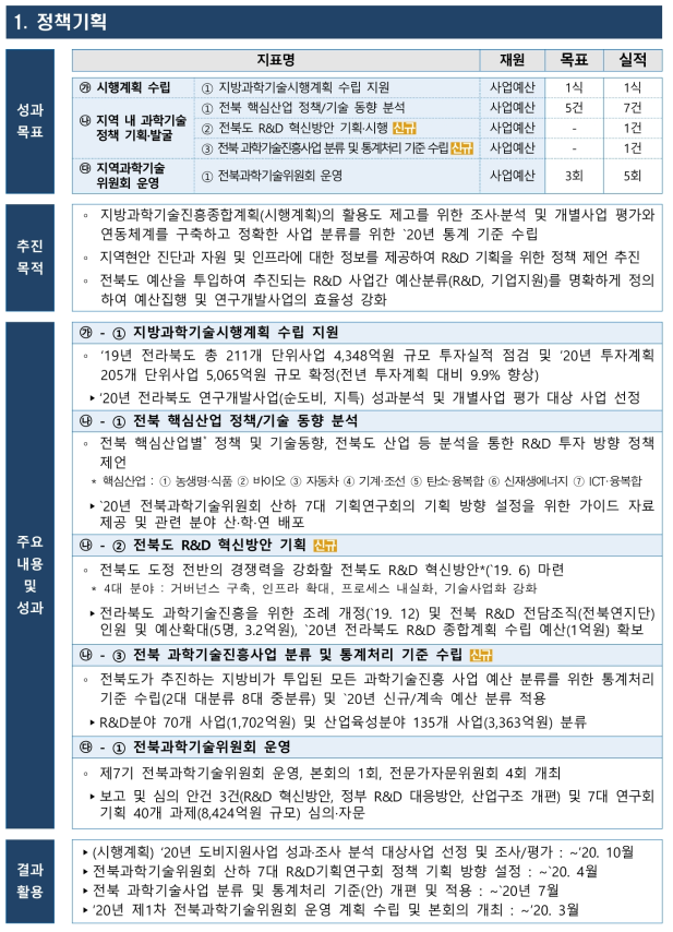 ’19년 정책기획 분야 세부사업 성과 총괄표