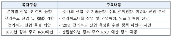 산업 및 기술 전망 보고서 구성