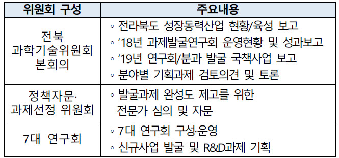 전북과학기술위원회 세부 구성