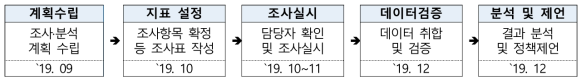 전북지역 기업부설연구소 현황현황 조사·분석 추진 걸차