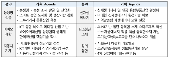 `19년 R&D 기획지원을 위한 수요조사 아젠다