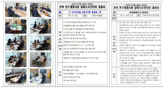 현장실태 조사 및 면담 조사표