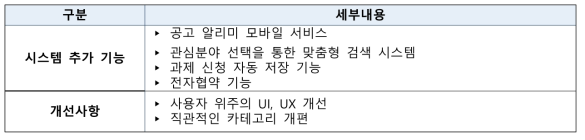 시스템 추가기능 및 개선사항 수요