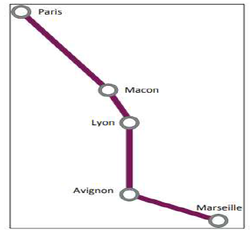 TGV La Poste 노선