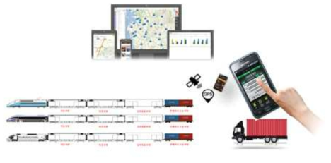 운전자용 애플리케이션 통한 실시간 육상정보 및 예약 애플리케이션
