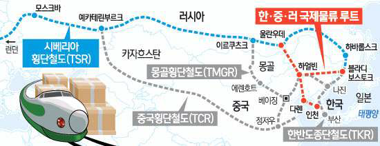유라시아 물류 인천-다롄-유럽 해운 철도 경로