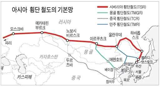 아시아 횡단철도 기본망