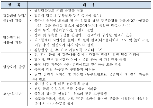 사용자 요구사항 분석 결과