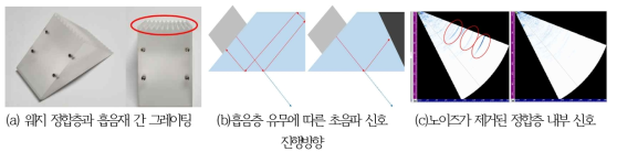 정합층 소재 성능 고도화