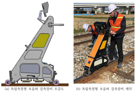 독립측정형 위상배열 초음파 탐상장비 성능 고도화