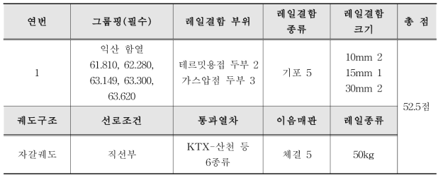 노선평가(매트릭스 결과)