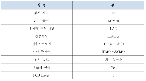 와전류 보드 설계 사양