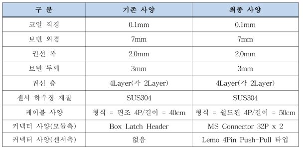 센서 제작사양