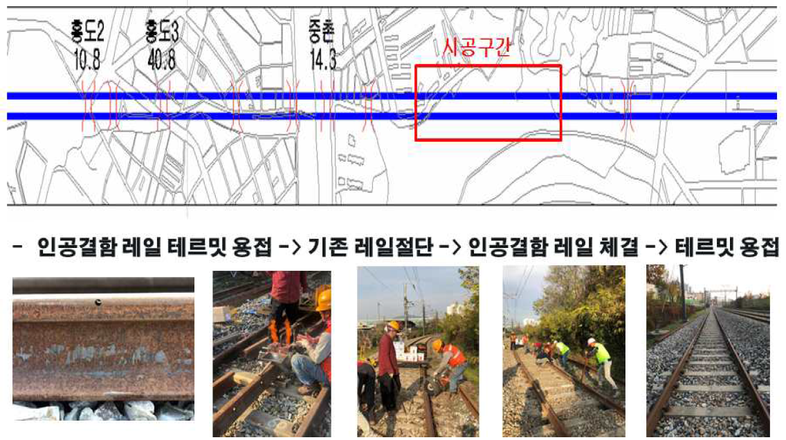 대전선 테스트베드 위치도 및 시공과정