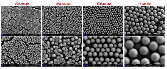 다양한 크기로 조절 가능한 실리카 기반 초미세입자 합성 결과