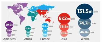 2015년부터 2050년까지 예상되는 치매환자 증가율(출처: World Alzheimer report 2015)