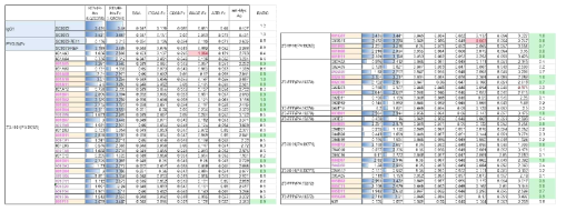 NgR1에 대한 62개 독립 클론들의 특이성 분석