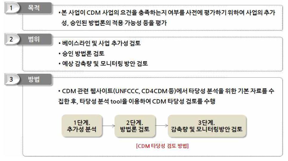 CDM 검토 방법