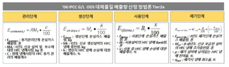 ‘06 IPCC GL ODS 대체물질 배출량 산정 방법론 Tier2a